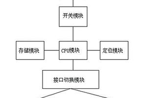 復(fù)合通訊裝置