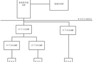 礦山安全監(jiān)測(cè)系統(tǒng)