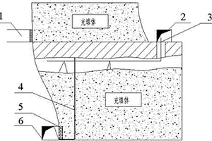 采空區(qū)充填處理過程中的接頂工藝