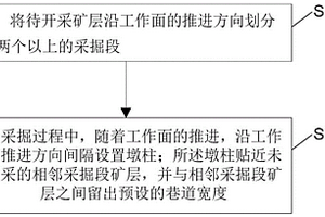 地下采礦的支護(hù)方法