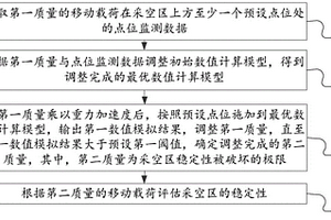 采空區(qū)穩(wěn)定性評估方法、裝置及設(shè)備