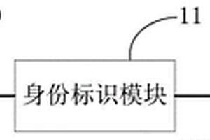 稱重裝置、物料傳輸設(shè)備和物料運輸系統(tǒng)