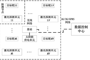 用于地表區(qū)域形變觀測(cè)的無線激光矩陣監(jiān)測(cè)系統(tǒng)及方法