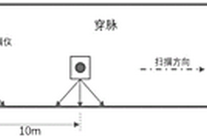 基于點云成像技術(shù)確定巷道巖體結(jié)構(gòu)特征參數(shù)的方法