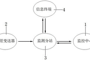 煤礦通風(fēng)設(shè)施狀態(tài)實(shí)時(shí)監(jiān)測(cè)預(yù)警裝置