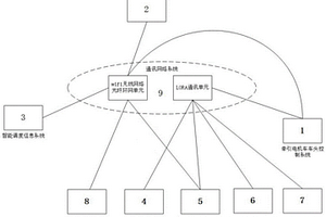 礦山井下運(yùn)礦電機(jī)車無(wú)人駕駛控制系統(tǒng)