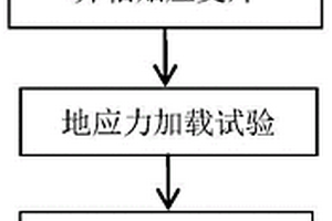 模擬CFRP加固煤樣沖擊擾動試驗裝置及方法