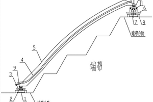 露天礦端幫提升機