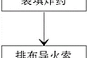 露天礦精細(xì)化爆破方法