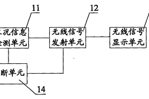 履帶行走式液壓支架用工況檢測系統(tǒng)