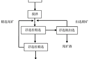 從硫化礦礦山選礦污泥中回收有價金屬礦物的方法