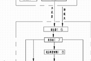 利用尾礦泥漿抑塵排巖系統(tǒng)及抑塵排巖方法