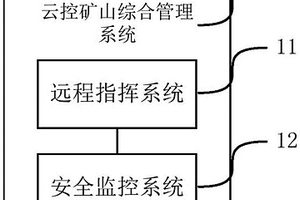 云控礦山綜合管理系統(tǒng)