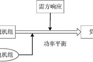 基于需方響應(yīng)消納大規(guī)模并網(wǎng)風(fēng)電的方法