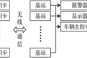 移動設備人員接近監(jiān)測報警系統及方法