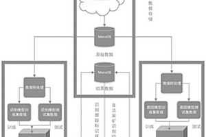 基于計算機視覺的礦山人員監(jiān)控系統及方法