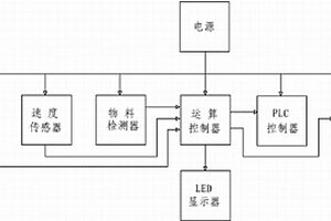 皮帶輸送機(jī)綜合保護(hù)器