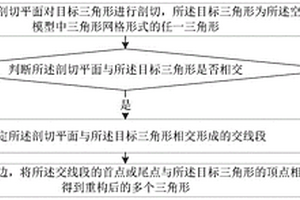 空區(qū)三維模型的三角形重構(gòu)方法、裝置及計(jì)算機(jī)設(shè)備