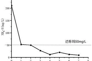 沸石-微藻協(xié)同處理稀土礦采礦廢水的方法