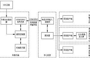 采礦管理系統(tǒng)及其工作方法