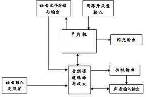 礦用聲光報(bào)警器