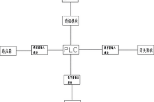 轉(zhuǎn)載機無線遠程控制裝置