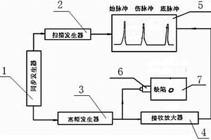 超聲波檢測裝置