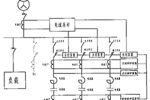 消諧設(shè)備