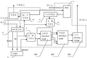 隨鉆聲波井下實時數(shù)據(jù)存儲管理電路