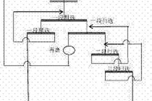 反浮選中礦再磨再選新方法