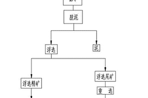 從鉭鈮礦中優(yōu)選鋰云母的生產(chǎn)方法