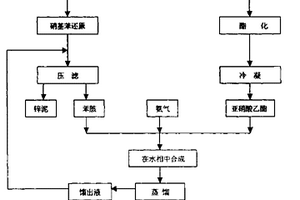 選礦浮選劑銅鐵靈的制備方法