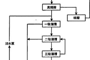 尾礦重力選鈦方法