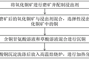 從低品位氧化銅礦中回收銅的工藝方法