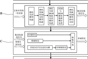 基于數(shù)值仿真的磨機負荷參數(shù)推理模型構(gòu)建方法