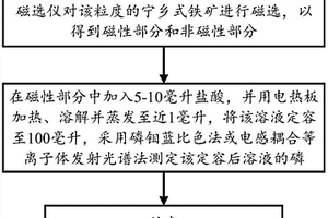 寧鄉(xiāng)式鐵礦的磁性鐵中磷的分離測(cè)定方法