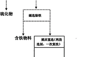 錫粗精礦精選的工藝