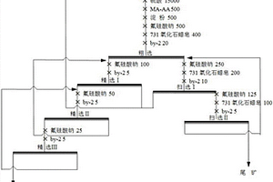 從鎢冶煉渣回收鎢的方法