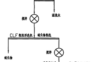 含硫化物粗粒鎢粗精礦的脫硫工藝