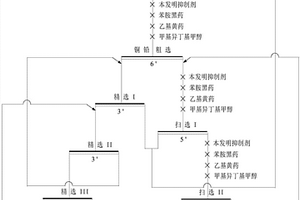 抑制鋅礦物浮選的復(fù)合抑制劑