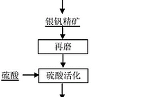 從含銀的釩礦中化學活化浮選回收銀的方法