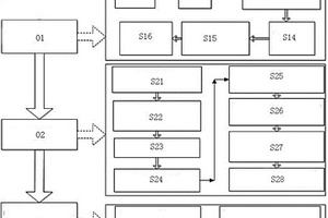 基于圖譜圖像算法分析技術的礦石粒度在線檢測設備