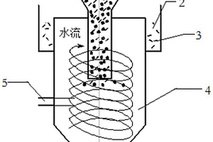 礦用渣屑分離器