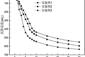 分步絮凝處理白鎢礦選礦尾礦礦漿的工藝