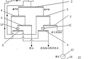 白鎢礦重介質拋尾與浮選聯(lián)合分選系統(tǒng)