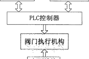 藥劑自動添加系統(tǒng)