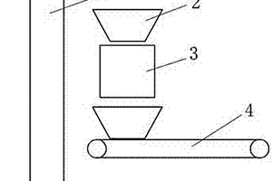 砂礦自動(dòng)計(jì)量運(yùn)輸裝置