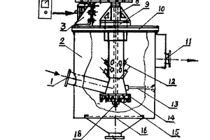 沉降、旋流分級(jí)機(jī)