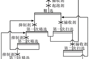 無(wú)石灰條件鉛硫選礦用抑制劑、無(wú)石灰條件鉛硫選礦方法和應(yīng)用