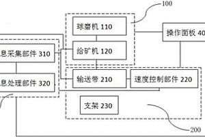 調節(jié)控制型給礦系統(tǒng)